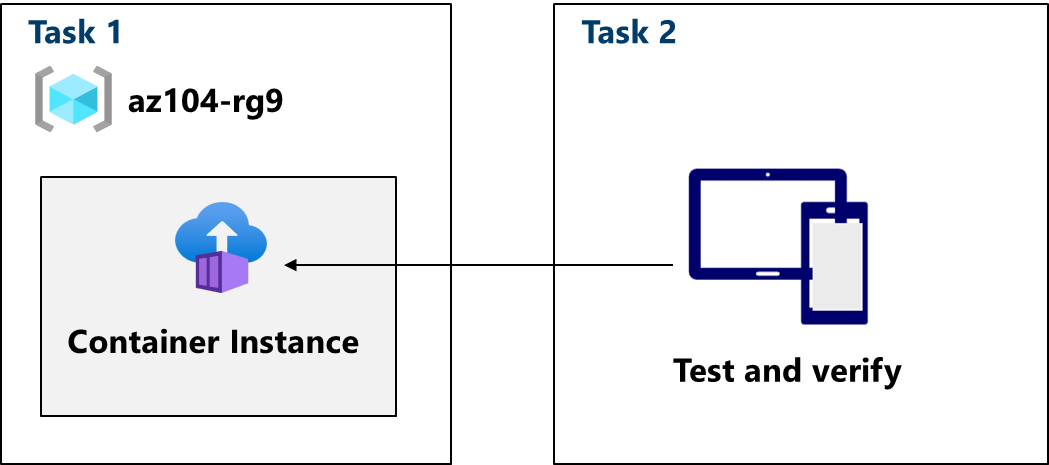 AZ-104-MicrosoftAzureAdministrator